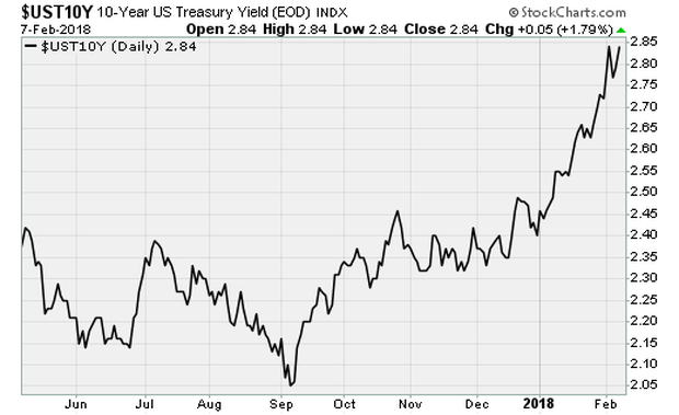 ust10h.png