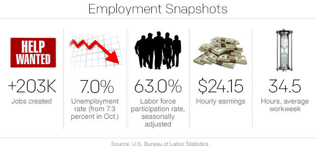 november-jobs.jpg