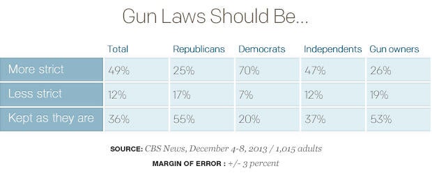 Gun-Laws-Should-Be-2_table.jpg