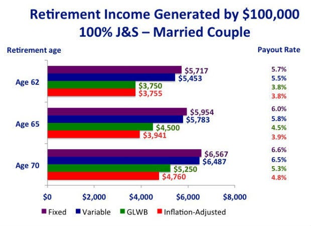 annuities-couples620.jpg