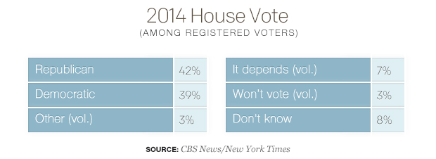 2014 House Vote 