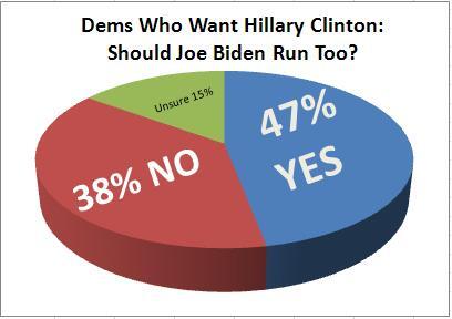 salvanto-dems-biden.jpg