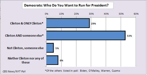 salvanto-hillary-chart-1.jpg