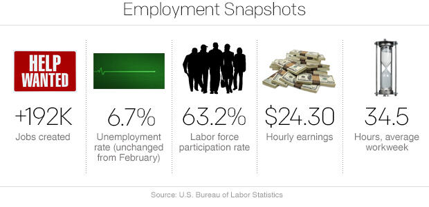 march-jobs.jpg