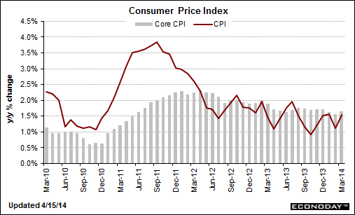 cpi.gif