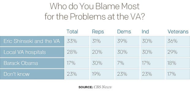 who-do-you-blame-most-for-the-problems-at-the-vatable.jpg