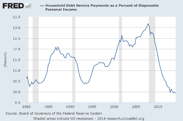 070114debt.png