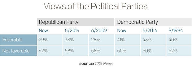 views-of-the-political-parties.jpg