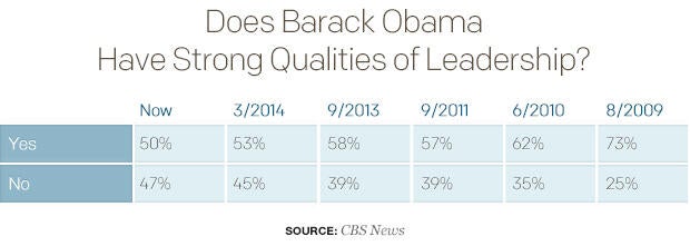 does-barack-obama-have-strong-qualities-of-leadership.jpg