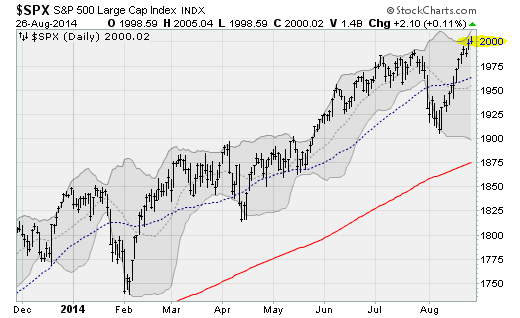 0829614spx.png