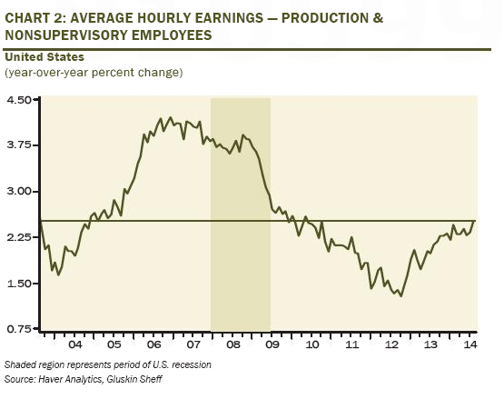 wages.png
