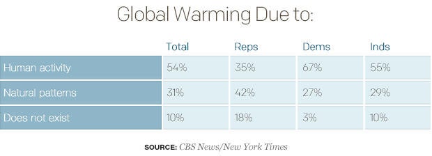 global-warming-due-to2.jpg
