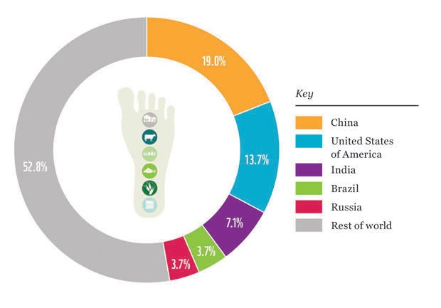 ecological-footprint-wwf-620w.jpg