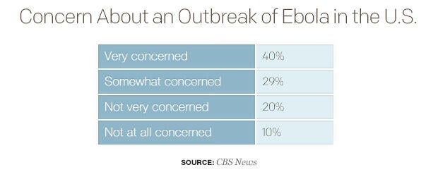 concern-about-an-outbreak-of-ebola-in-the-us.jpg