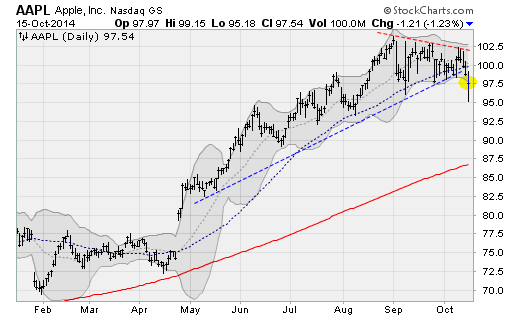 1-1514aapl2.png
