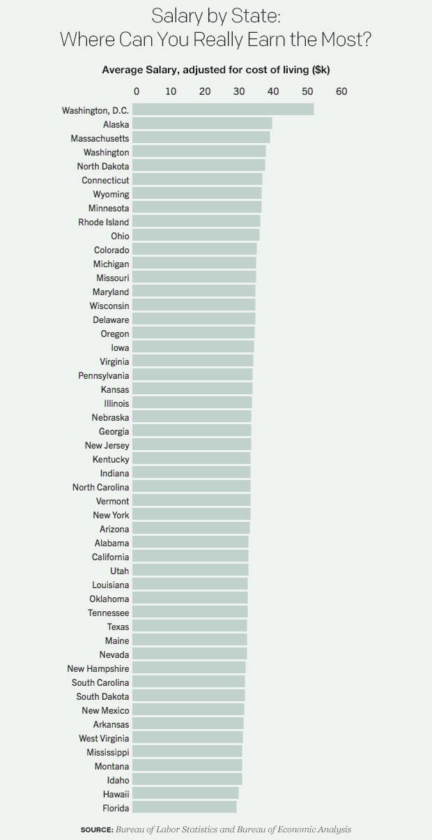 salary-by-state-where-can-you-really-earn-the-most-1.jpg