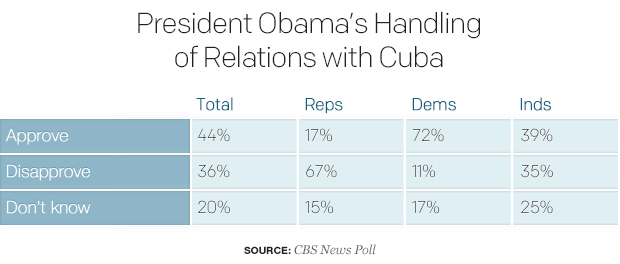president-obamas-handling-of-relations-with-cuba.jpg 