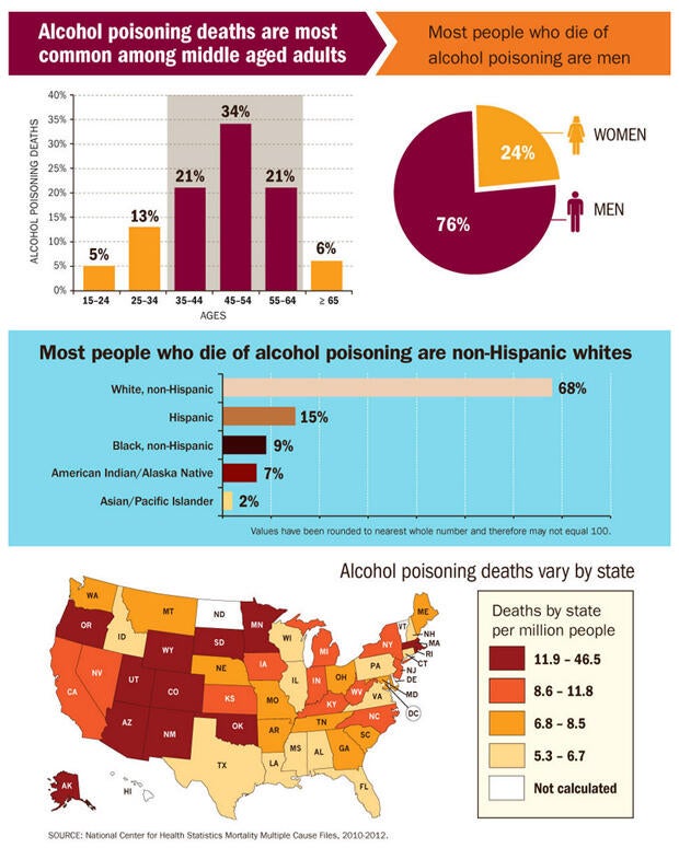 alcoholpoisoninginfographic.jpg