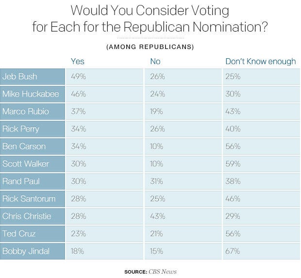 would-you-consider-voting-for-each-for-the-republican-nomination.jpg