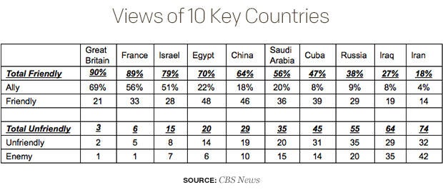 views-of-10-key-countries.jpg