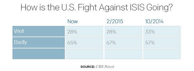 how-is-the-u-s-fight-against-isis-going.jpg