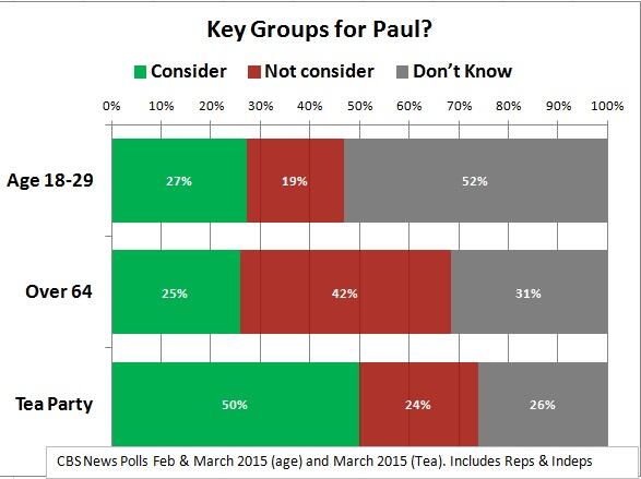 salvanto-paul-g3-groups.jpg