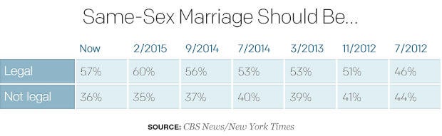 same-sex-marriage-should-be.jpg