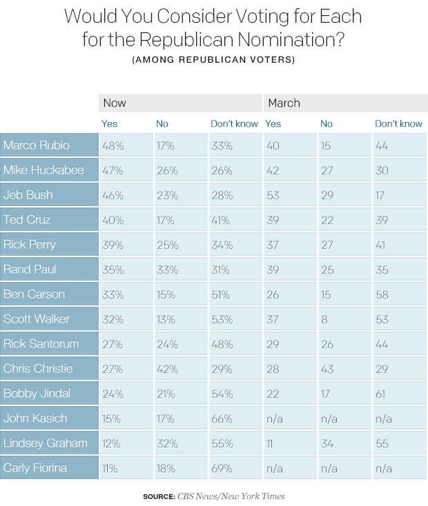 would-you-consider-voting-for-each-for-the-republican-nomination.jpg