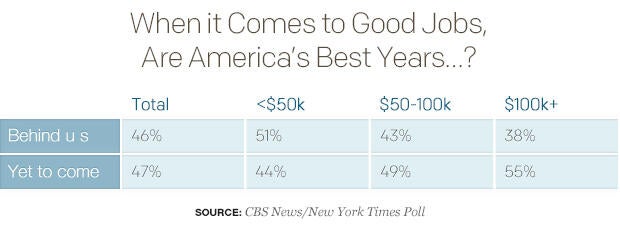 when-it-comes-to-good-jobs-are-americas-best-years.jpg