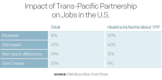 impact-of-trans-pacific-partnership-on-jobs-in-the-us.jpg