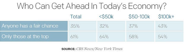 who-can-get-ahead-in-todays-economy.jpg