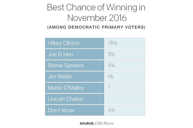 best-chance-of-winning-in-november-2016.jpg