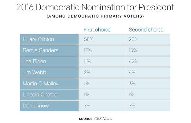 2016-democratic-nomination-for-president-1.jpg