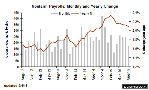 payroll090415.gif