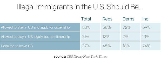07-illegal-immigrants-in-the-u-s-should-be2.jpg