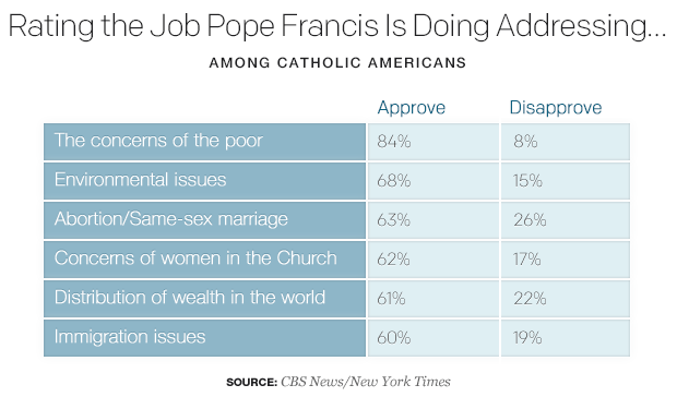 ratingpopefrancis-2.gif