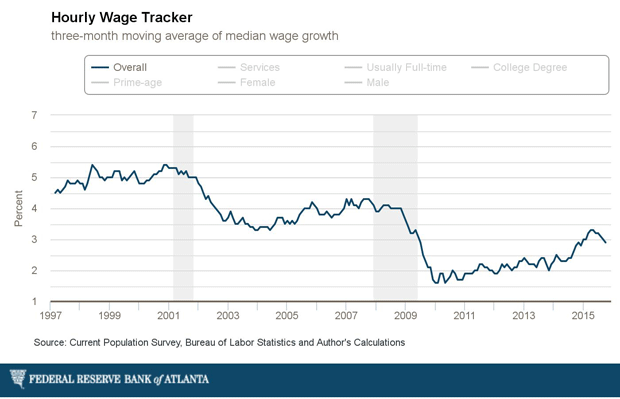 atlanta-fedwage-growth-tracker.gif