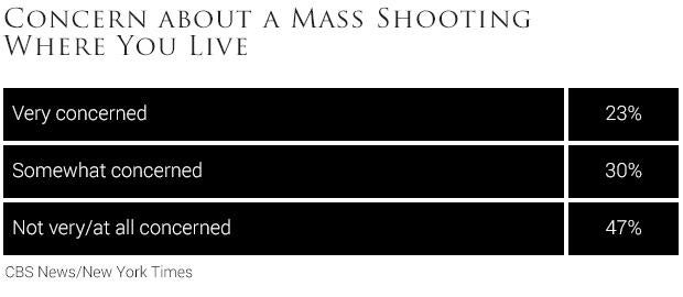 concernaboutshooting.jpg