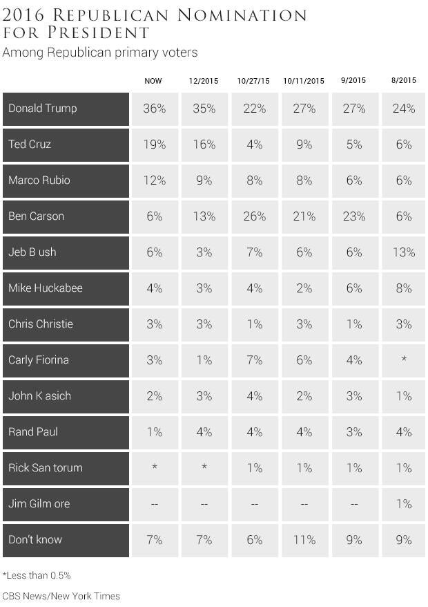 04-2016-republican-nomination-for-president.jpg