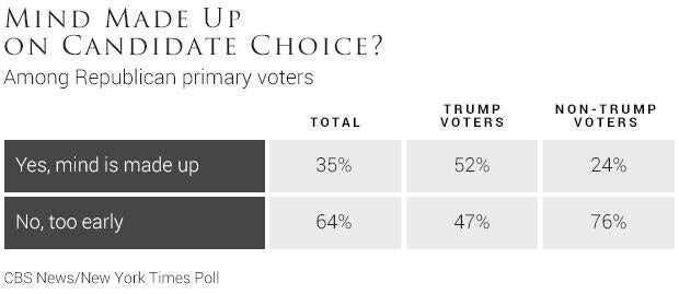 05-mind-made-up-on-candidate-choice.jpg