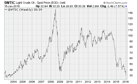 wtic011515.png