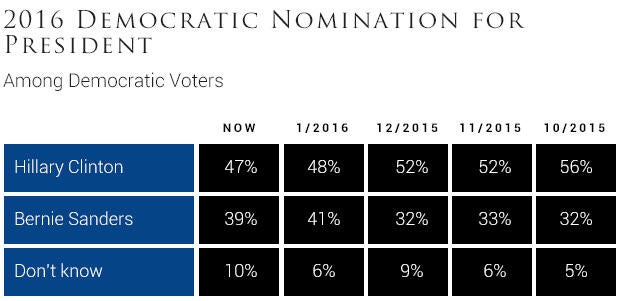 2016-democratic-nomination-for-president1-1.jpg