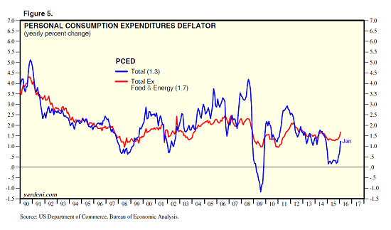 inflation022916.png