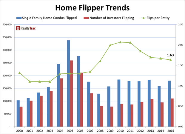 realtytracchart.gif