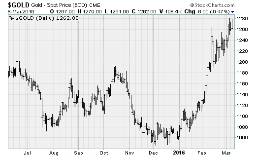 anthonygold-chart.png