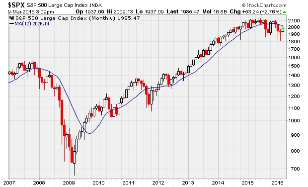 spx030916.png