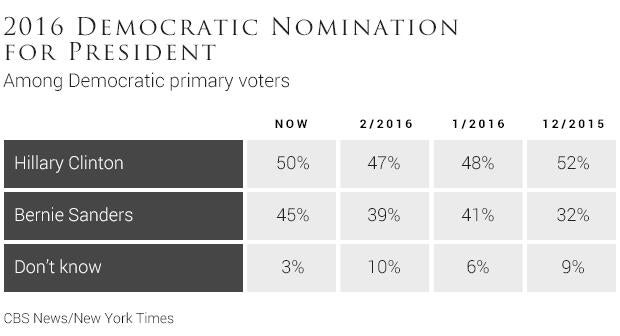 012016-democratic-nomination-for-president.jpg
