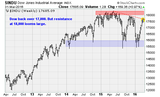 1q16-stocks.png