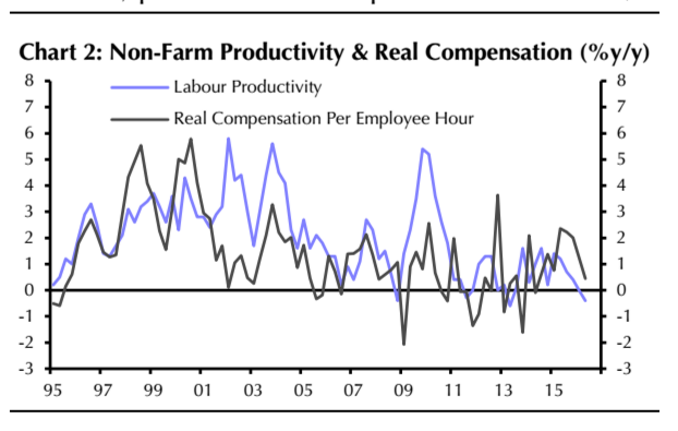 wages0809016.png