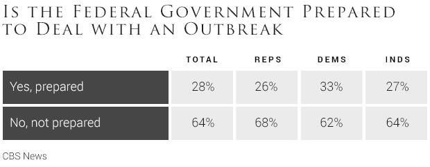03-is-the-federal-government-prepared-to-deal-with-an-outbreak-of-the-zika-virus.jpg